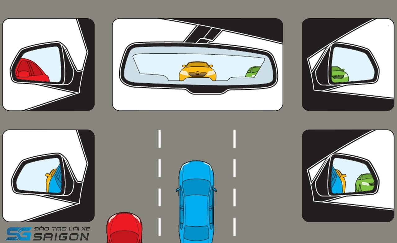 Điều chỉnh ghế ngồi lái xe và gương chiếu hậu